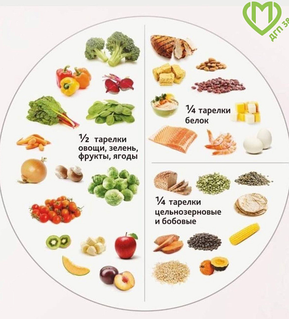 Принцип построения сбалансированного рациона питания ребенка.